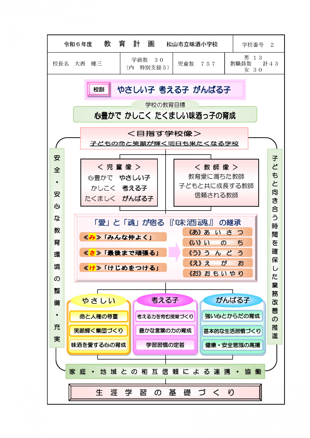 Ｒ６年度教育計画_ページ_1